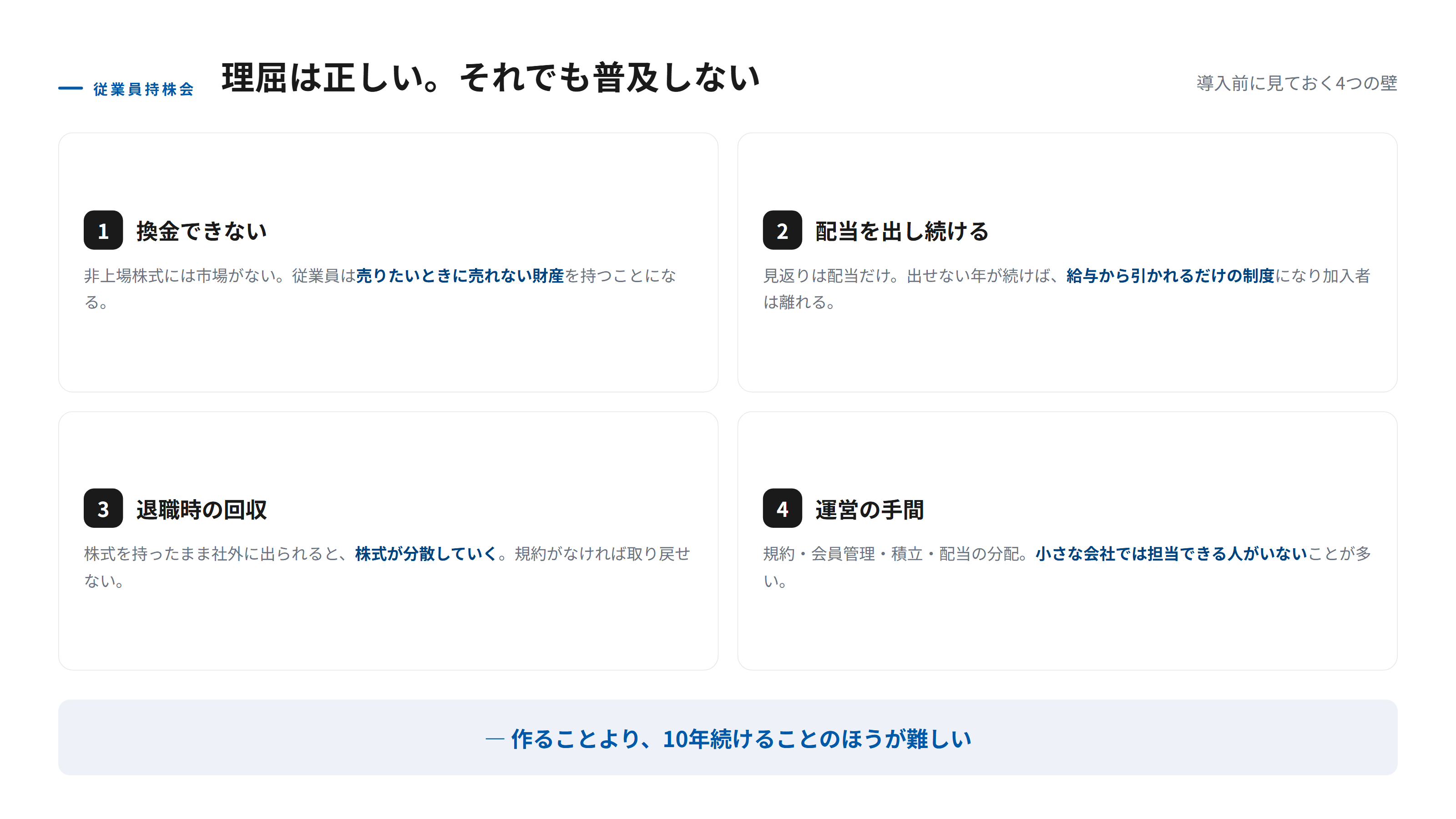従業員持株会が普及しない4つの理由を示す図。換金できないこと、配当を出し続ける負担、退職時の回収の手間、株主が増えることによる管理負担を挙げ、それぞれの内容を並べている。