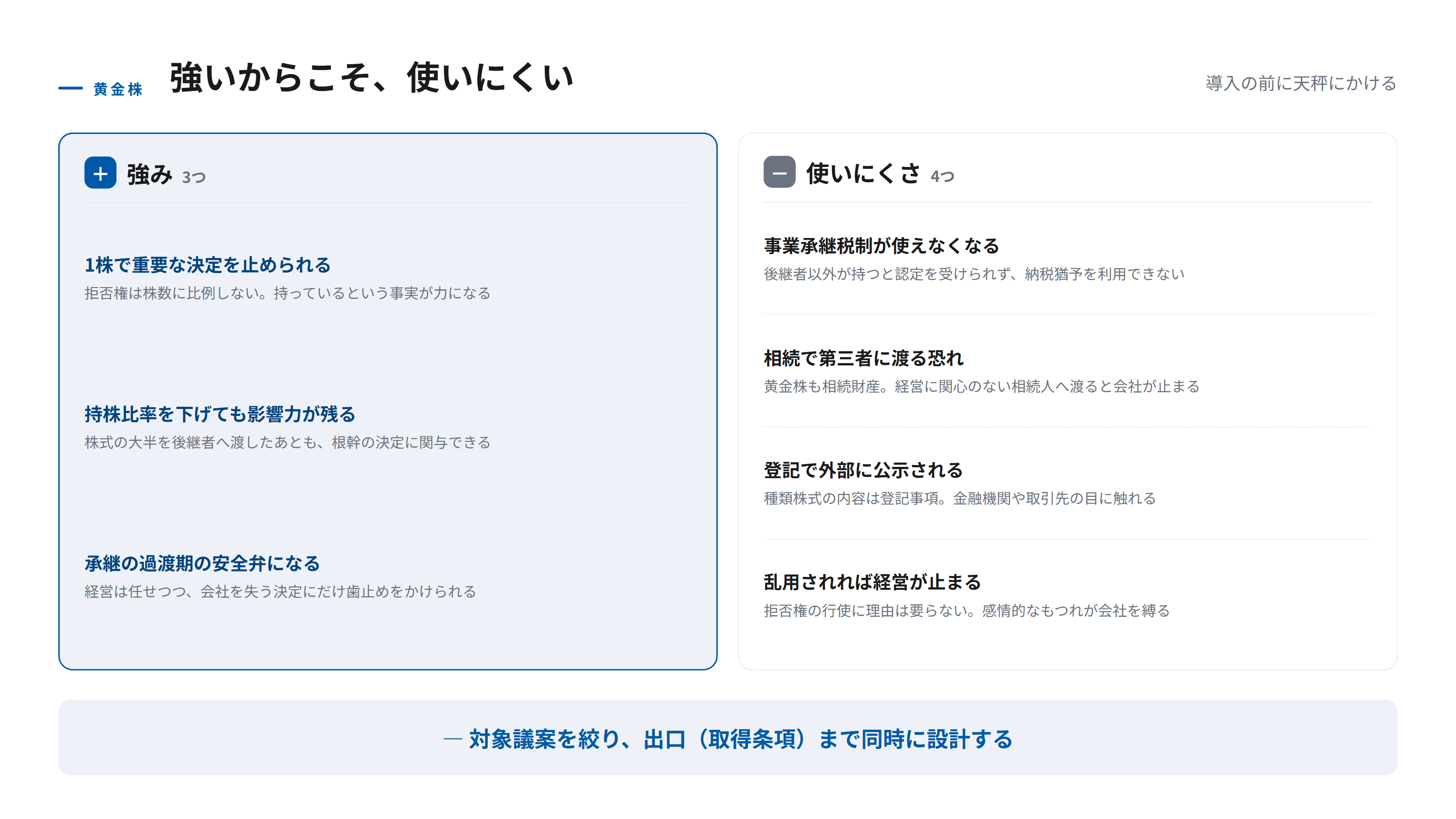 黄金株の強みと使いにくさを対比した図。強みとして1株で重要決定を止められること、持株比率を下げても影響力を残せること、承継の過渡期の安全弁になることを挙げ、使いにくさとして事業承継税制が使えなくなること、相続で第三者に渡る恐れがあること、登記で外部に公示されること、乱用されると経営が止まることを挙げている。