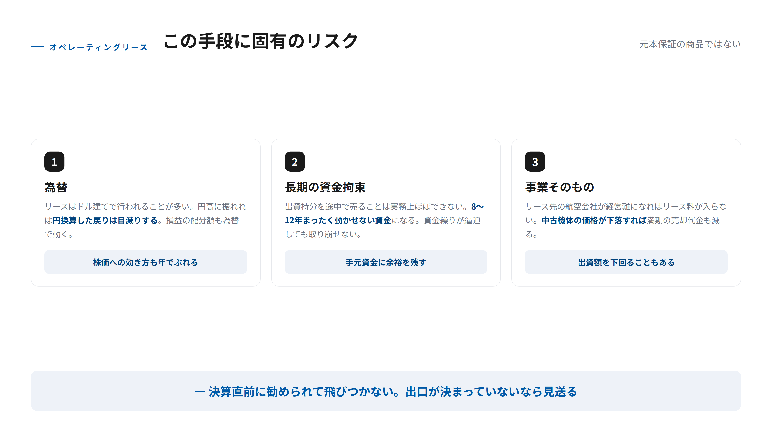 オペレーティングリースに固有の3つのリスクを示す図。為替変動により円換算した分配額が変わること、満期まで資金を動かせない長期拘束、リース先の航空会社の信用リスクと機体価値の下落を挙げ、それぞれの内容を並べている。