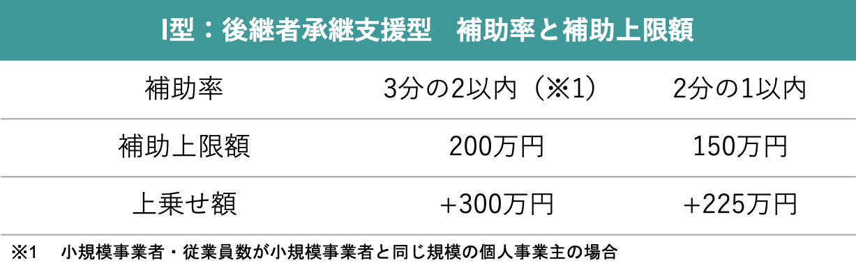 I型事業承継税制