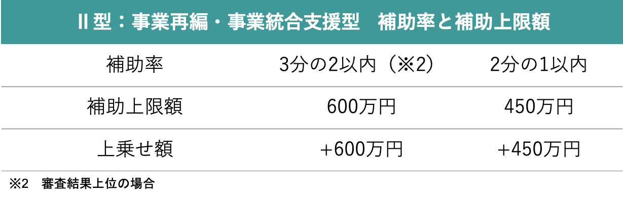 Ⅱ型事業承継税制