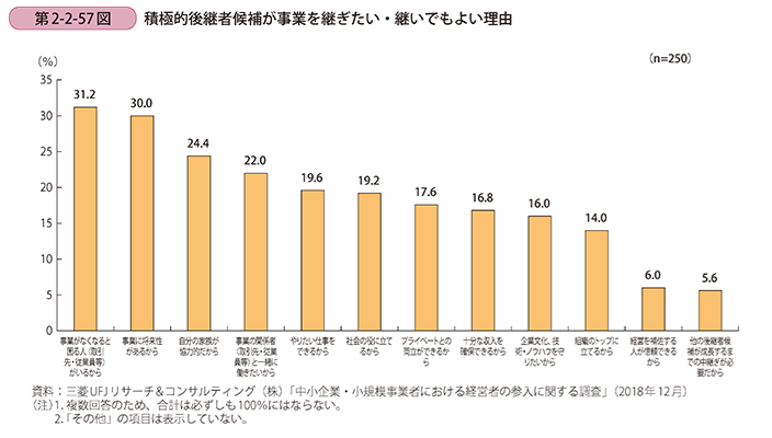 事業を継ぎたい理由