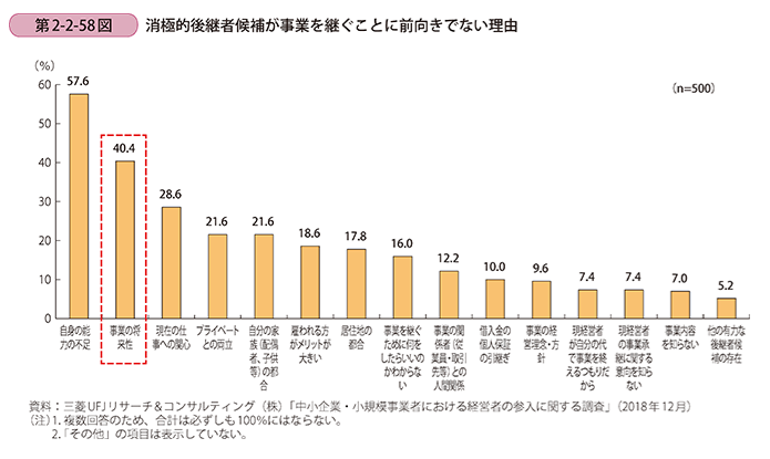 家業を継ぎたくない理由