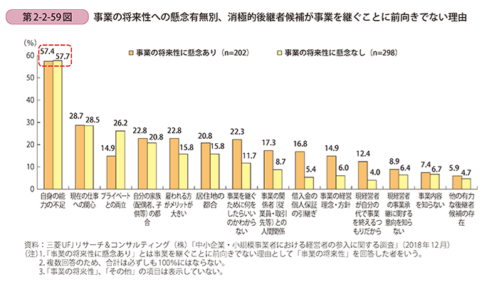 継ぎたくない理由