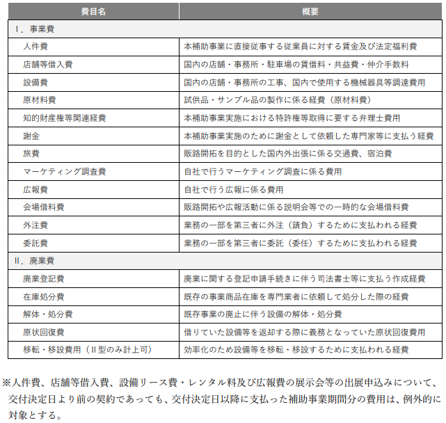 補助金経費項目