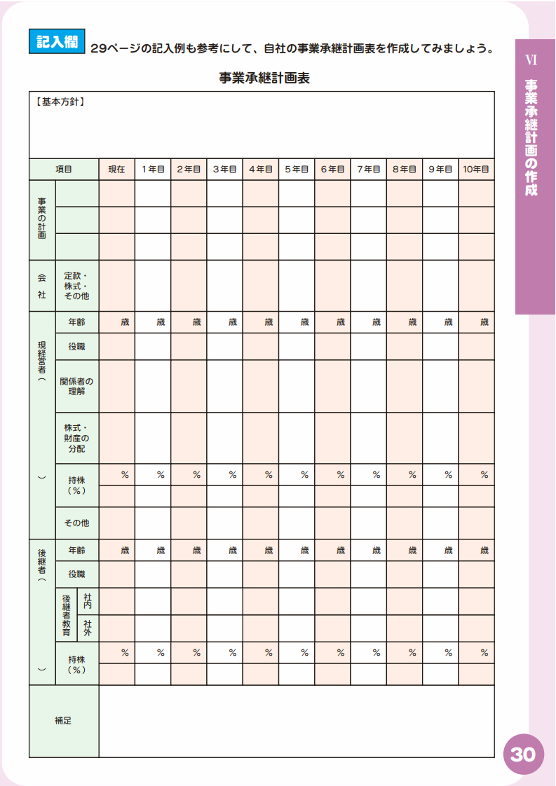 事業承継計画表