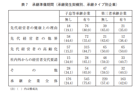 承継準備