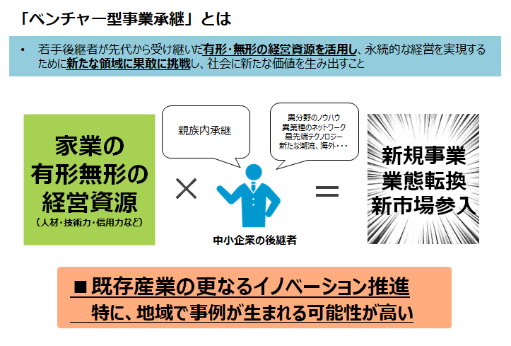 ベンチャー型事業承継