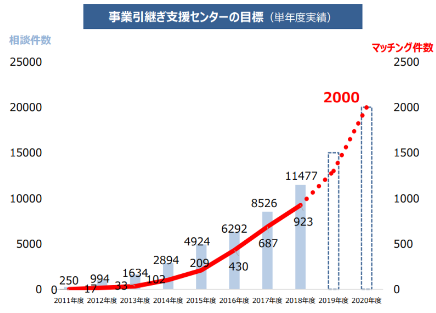 事業引き継ぎセンター