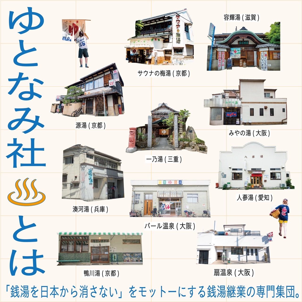 ゆとなみ社が継業した銭湯11軒の一覧図。サウナの梅湯（京都）、源湯（京都）、容輝湯（滋賀）、一乃湯（三重）、みやの湯（大阪）、人参湯（愛知）、湊河湯（兵庫）、パール温泉（大阪）、鴨川湯（京都）、扇温泉（大阪）が並ぶ